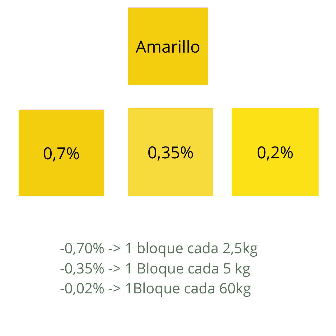 Colorant jaune pour bougies
