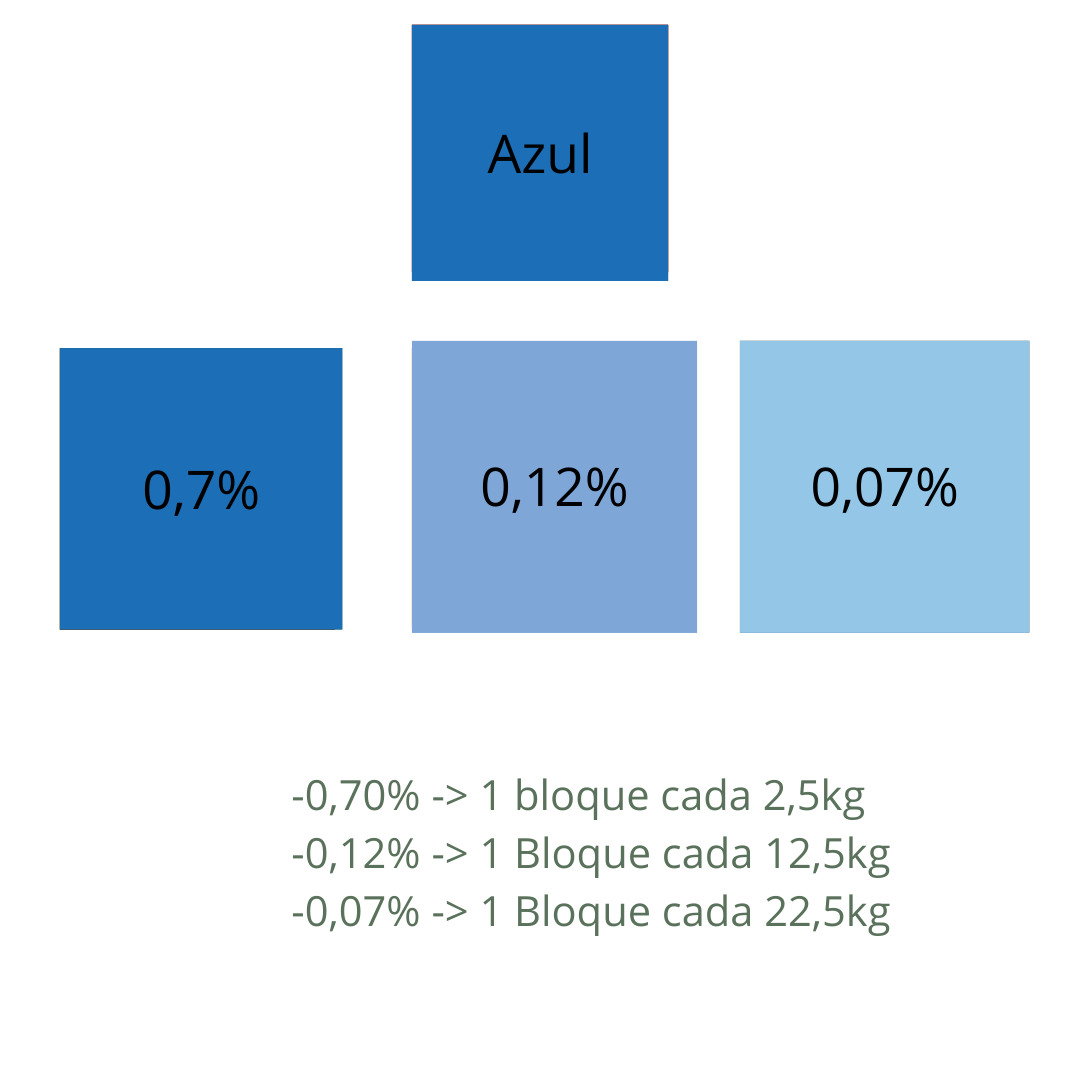 Colorante Azul para velas