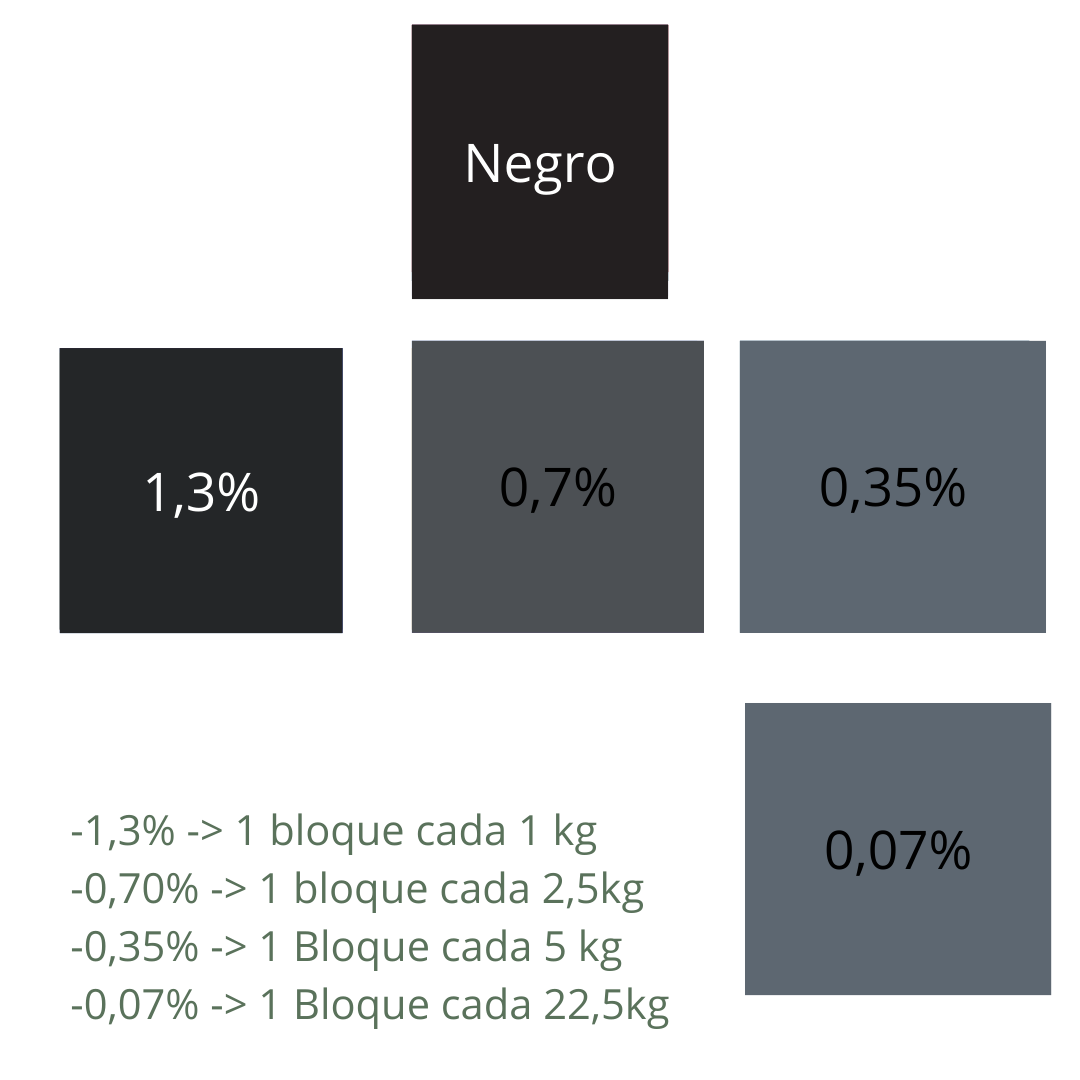 Colorante Negro para velas