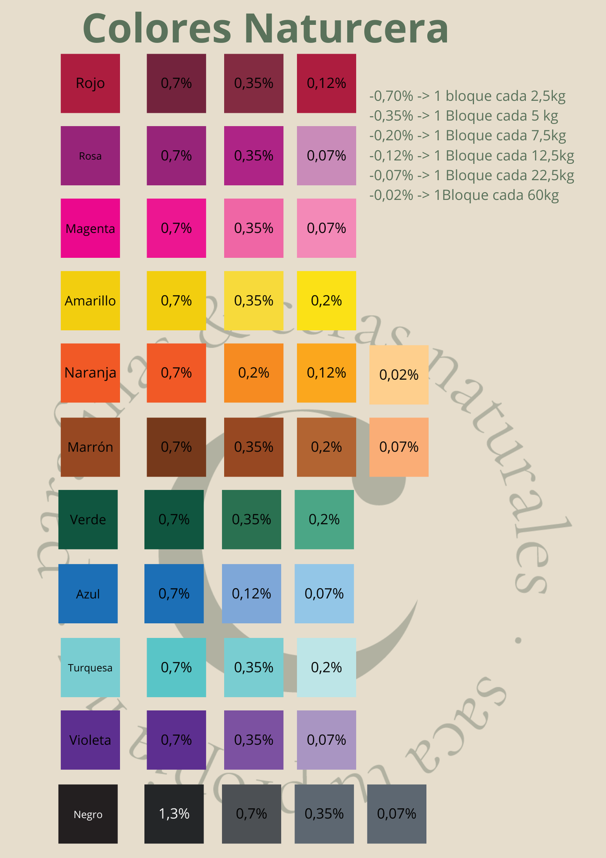Corante Castanho para Velas