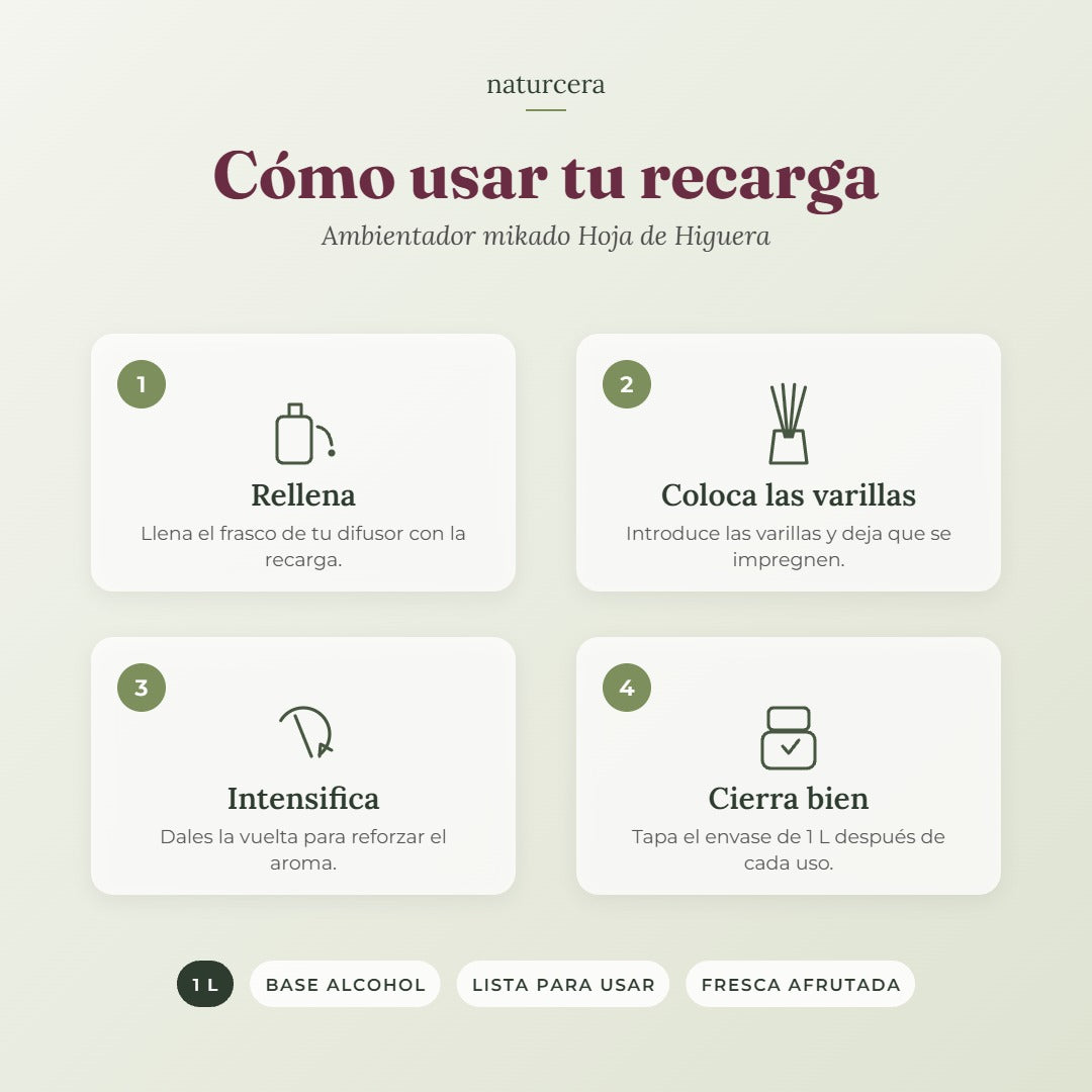 Cómo usar la recarga de ambientador mikado Hoja de Higuera de 1 L en 4 pasos