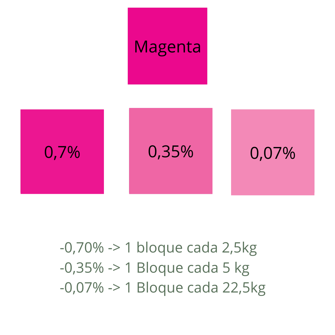 Magenta candle dye