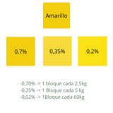 Colorant jaune pour bougies