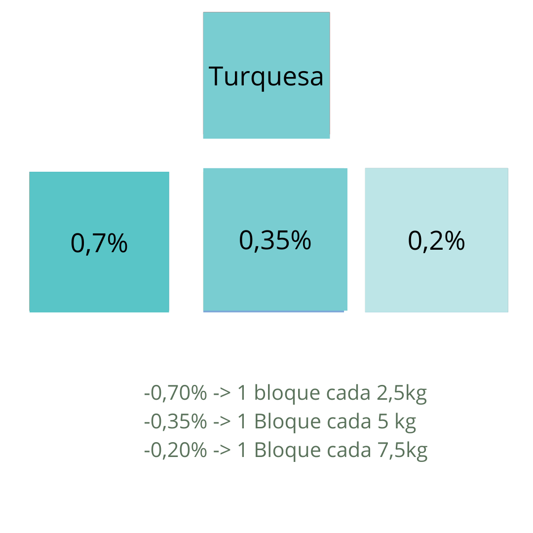Colorant turquoise pour bougies
