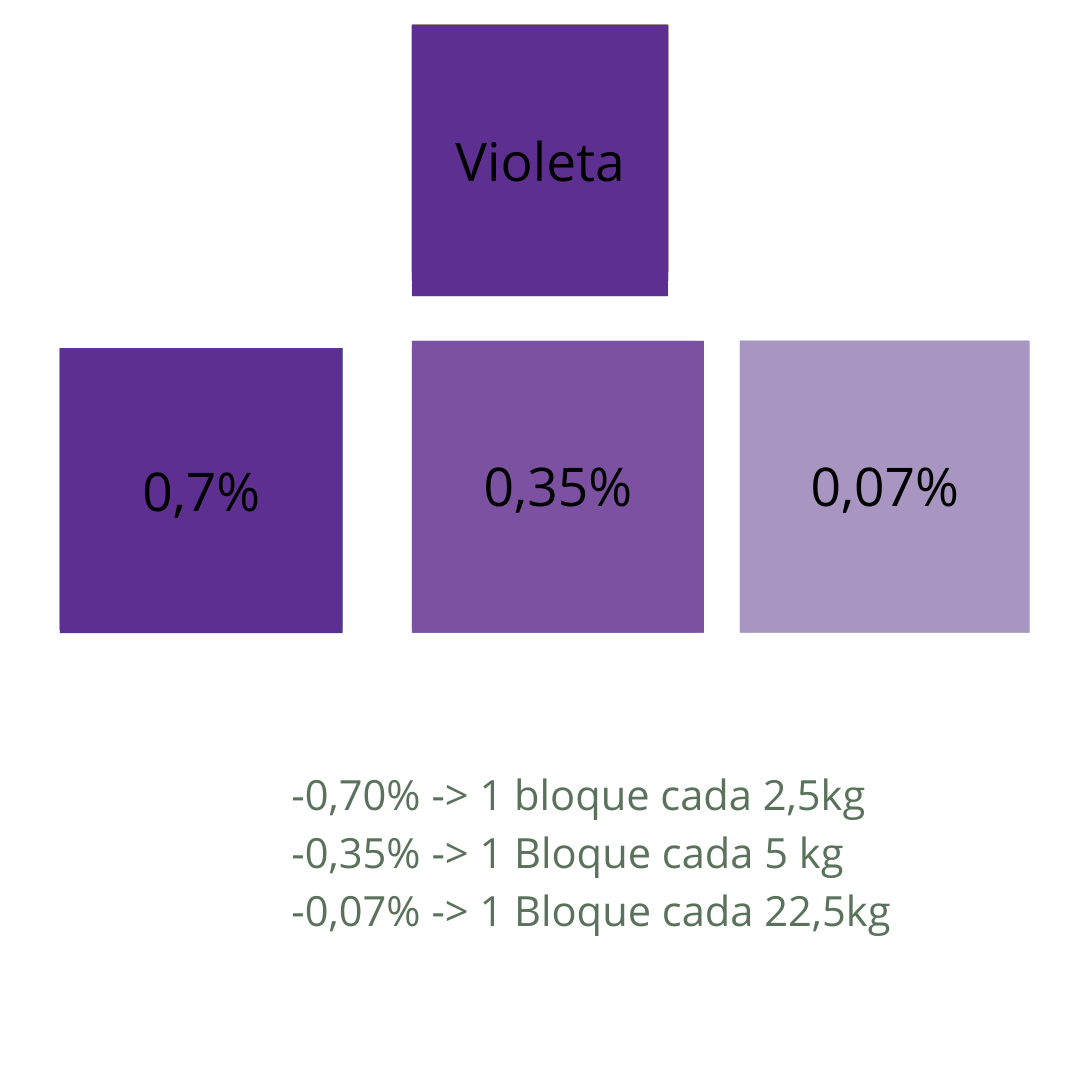 Violet candle dye