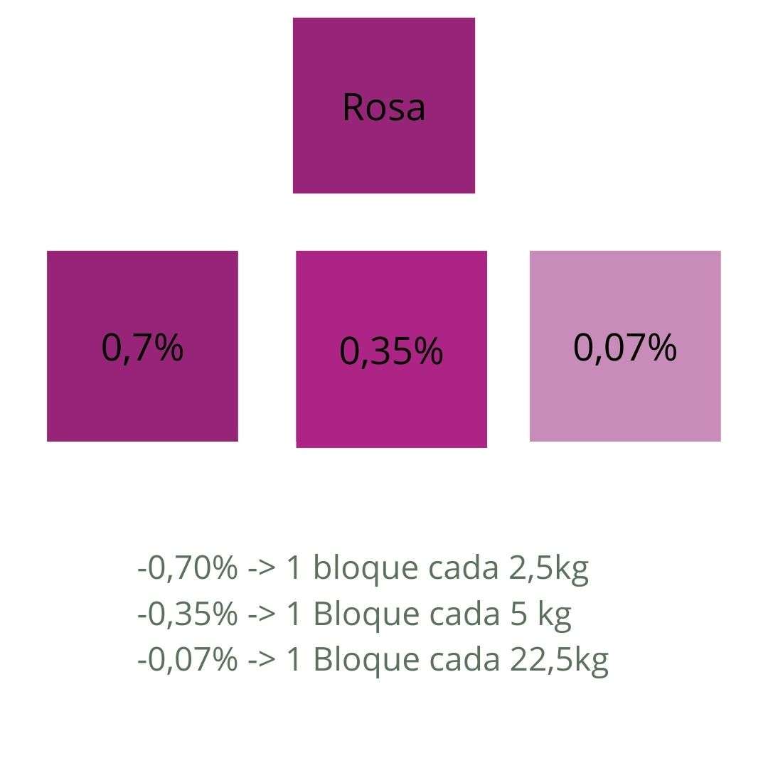 Colorante Rosa para velas