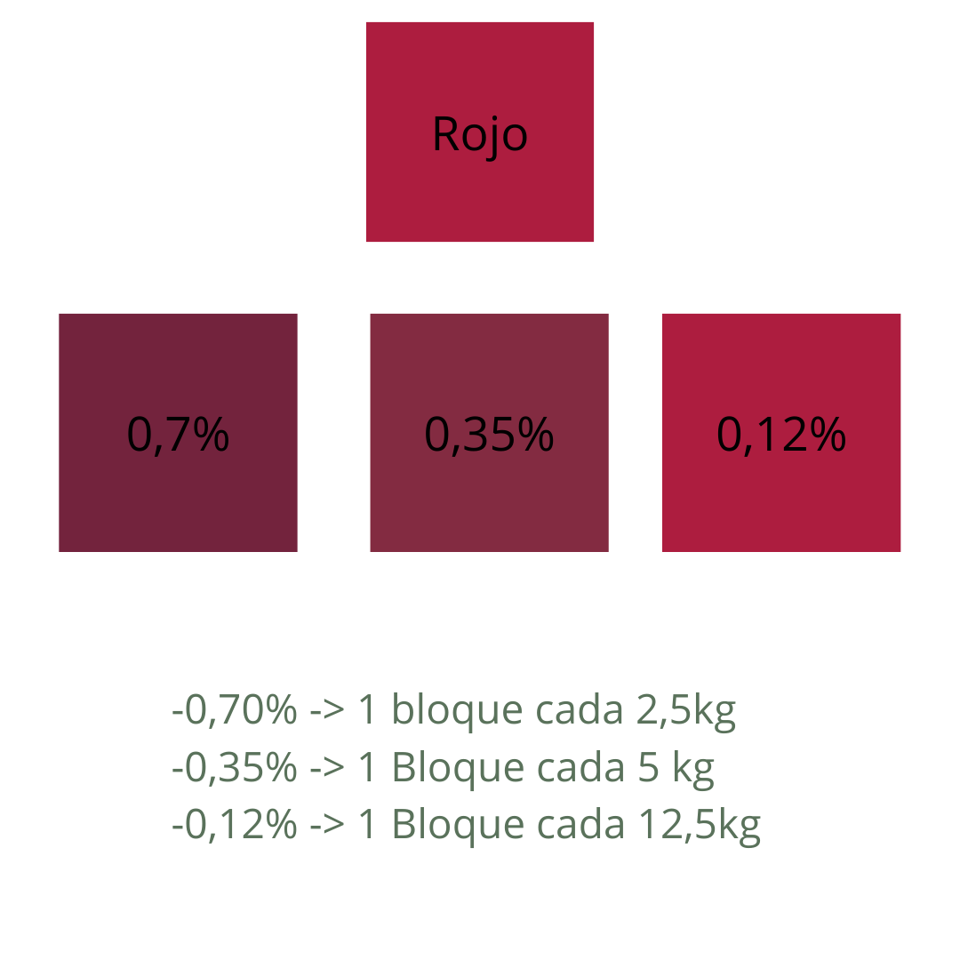 Red candle dye