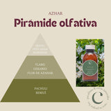 Fragancia azahar