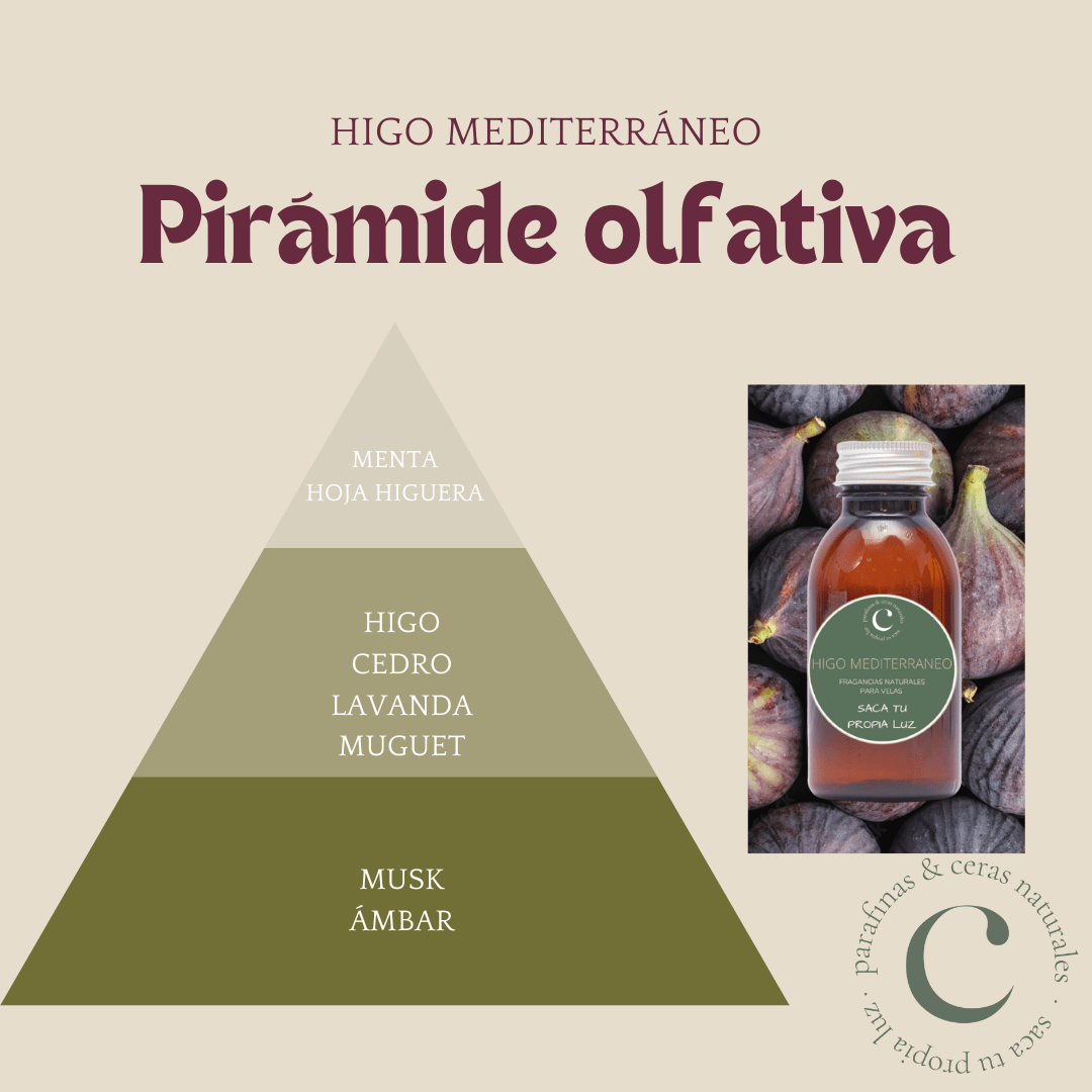 Parfum Figue méditerranéenne