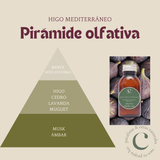 Parfum Figue méditerranéenne