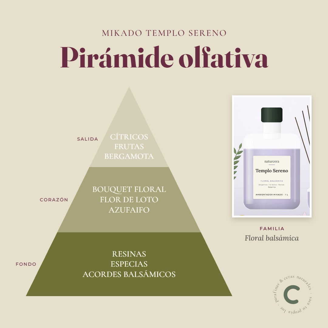 Pirámide olfativa del ambientador mikado Templo Sereno: notas de salida, corazón y fondo
