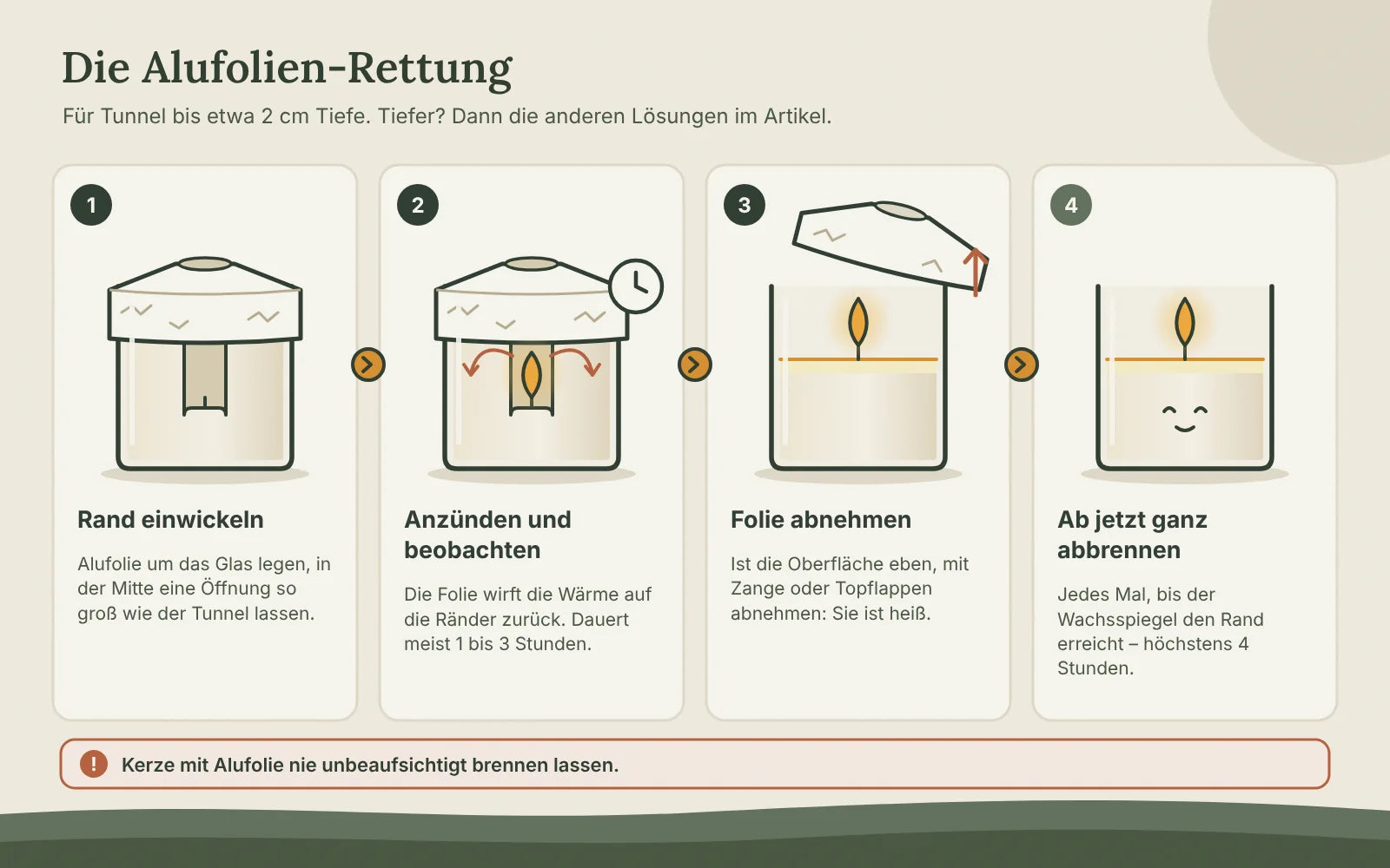 Tunnelnde Kerze mit Alufolie retten in vier Schritten: Rand einwickeln, anzünden und beobachten, Folie abnehmen, danach immer ganz abbrennen