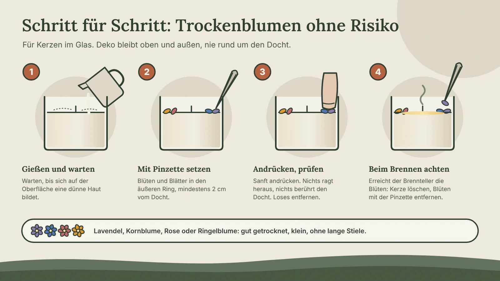 Vier Schritte zur Kerze mit Trockenblumen: gießen und auf die Haut warten, Blüten mit der Pinzette an den Rand setzen, andrücken ohne dass etwas herausragt, Blüten entfernen, wenn der Brennteller sie erreicht