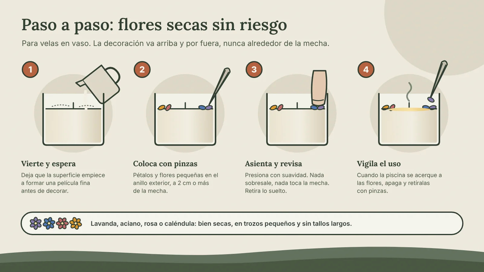 Cuatro pasos para decorar una vela con flores secas: verter y esperar a que se forme película, colocar con pinzas en el borde, asentar sin que nada sobresalga y retirar las flores cuando la piscina se acerque