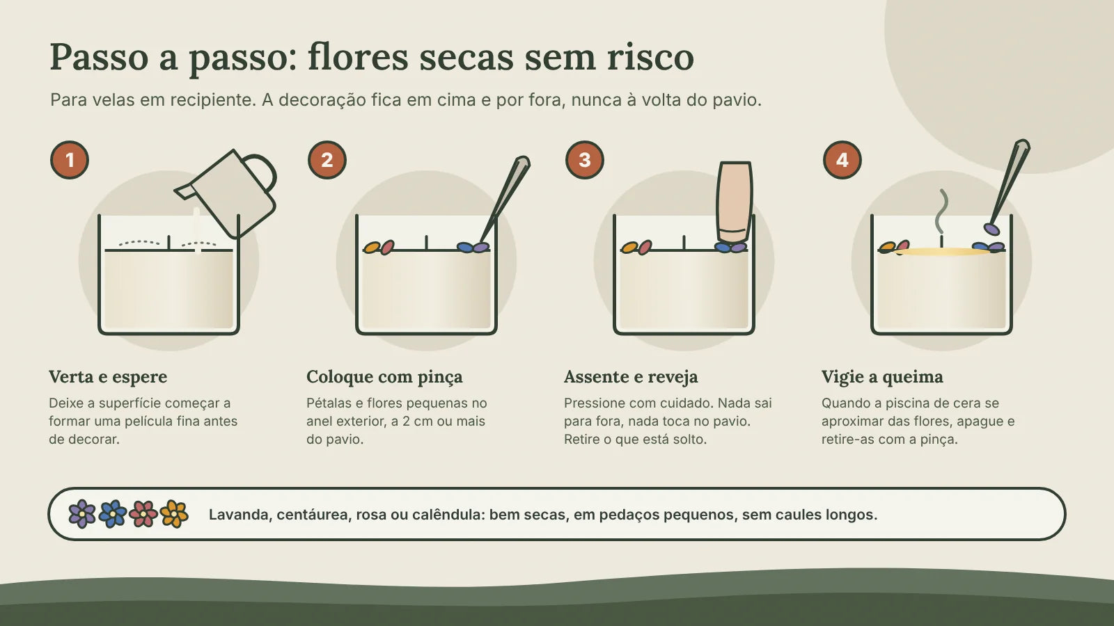 Quatro passos para decorar uma vela com flores secas: verter e esperar pela película, colocar com pinça junto à borda, assentar sem nada a sair para fora e retirar as flores quando a piscina se aproximar